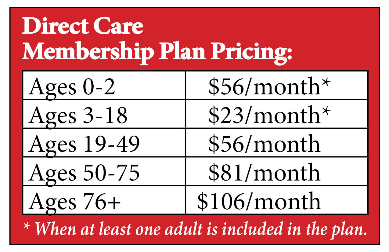Direct Care monthly rates: ages 0–2 $56; 3–18 $23; 19–49 $56; 50–75 $81; 76+ $106. An enrolled adult is required for minors.